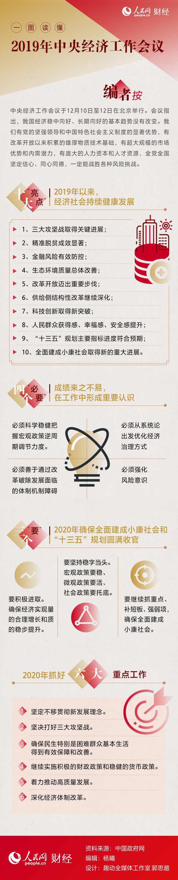 一圖讀懂2019年中央經(jīng)濟(jì)工作會(huì)議.jpg